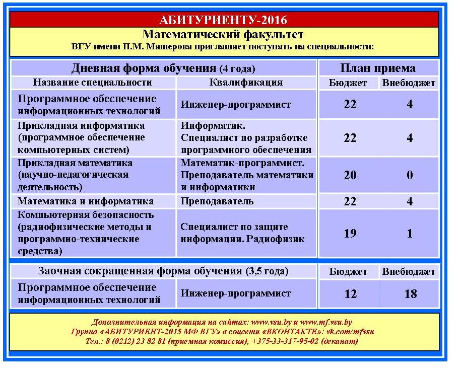 Курсовая работа вгу машерова образец